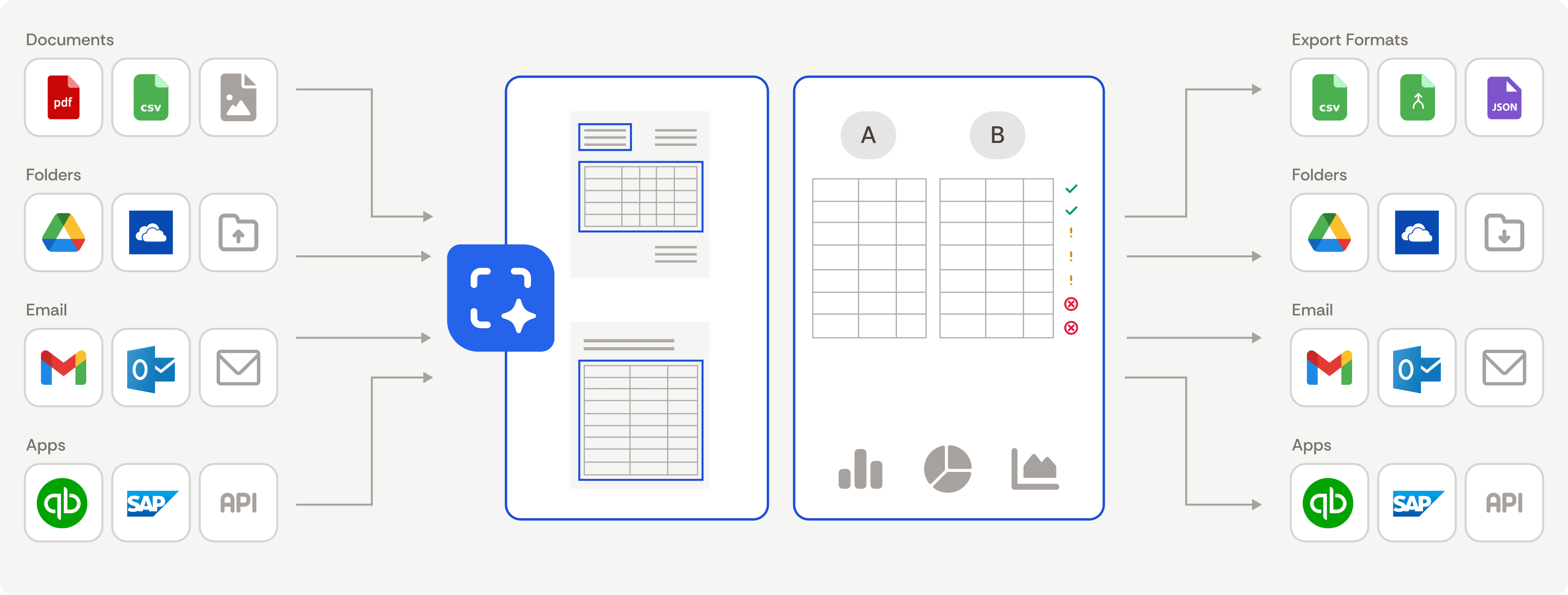 DocsAI Workflow